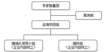 重慶工廠管理培訓課程 企業(yè)精細化管理變革淺談