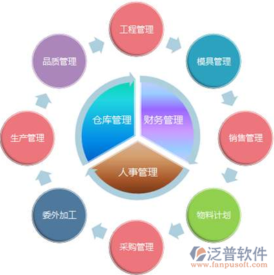 ERP軟件加盟投資全解析 機遇、風(fēng)險與成功策略
