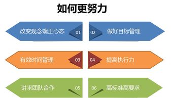 健康蘋(píng)果漆企業(yè)文化培訓(xùn)會(huì) 我更喜歡努力的自己