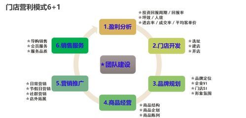 區(qū)域加盟模式詳解 市場(chǎng)劃分策略與投資信息咨詢(xún)指南