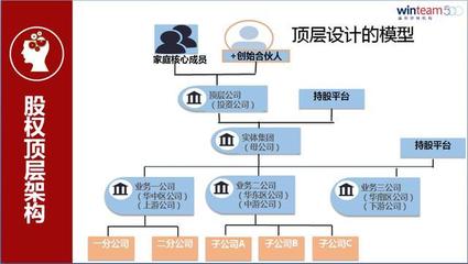 企業(yè)主股權(quán)規(guī)劃終極問(wèn)題 把企業(yè)當(dāng)孩子養(yǎng)還是當(dāng)豬養(yǎng)？