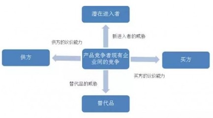 停車(chē)管理品牌加盟合作怎么選？波特五力分析利與弊與投資信息全解析