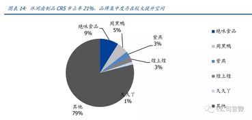 連陷做空后，上市‘鴨脖三劍客’還能絕地反擊嗎？