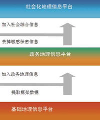 全面合作，重慶共享走向深入——2010年08月信息系統(tǒng)集成服務(wù)合作備忘錄